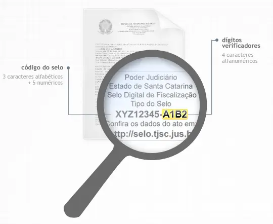 Selo Digital de Fiscalização